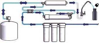 Ro water connection installation 